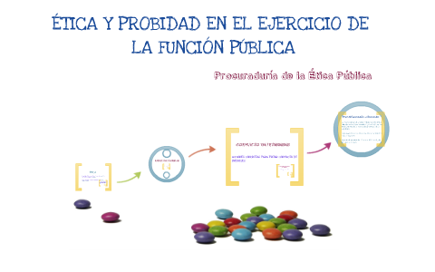 ética Y Probidad En El Ejercicio De La Función Pública By Lissy Dorado