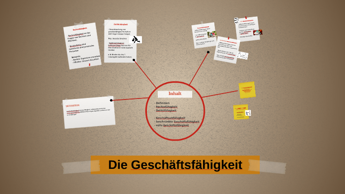 Die Geschaftsfahigkeit Ayse Circi By Ayse Circi On Prezi