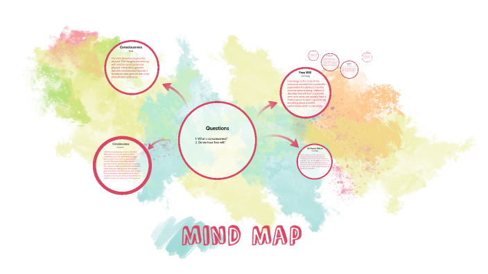 Mind Map by Carina A on Prezi