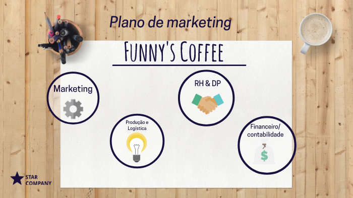 plano de marketing by elcineia ferreira on Prezi