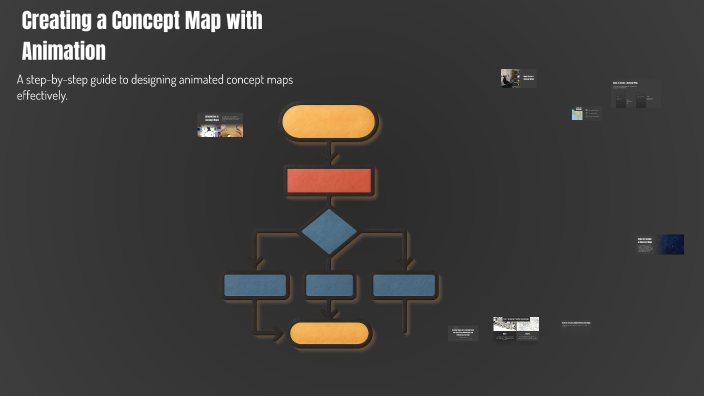 Creating a Concept Map with Animation by Wendy Katerine Espinosa ...