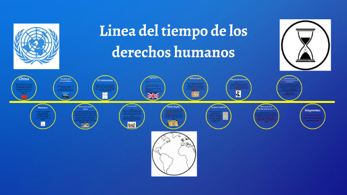 Linea De Tiempo De Los Derechos Humanos By Jair Rodriguez On Prezi