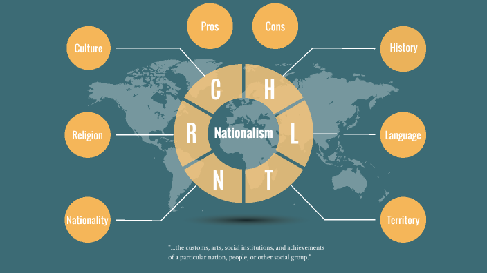 Nationalism Infographic by ARIANNA SALAS on Prezi