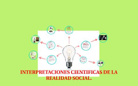 INTERPRETACIONES CIENTIFICAS DE LA REALIDAD SOCIAL. by Lesdy medrano on ...