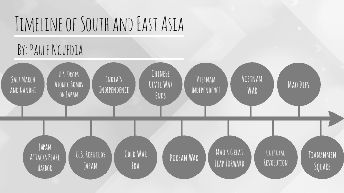 timeline-of-south-and-east-asia-by-paule-nguedia