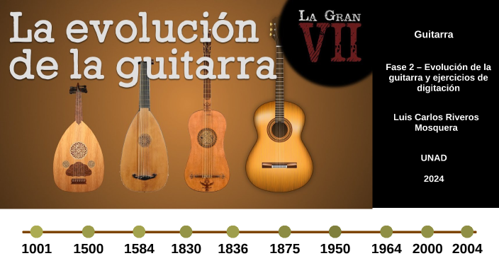 Evolución De Las Guitarras _ Historia de la guitarra española – NSTCO