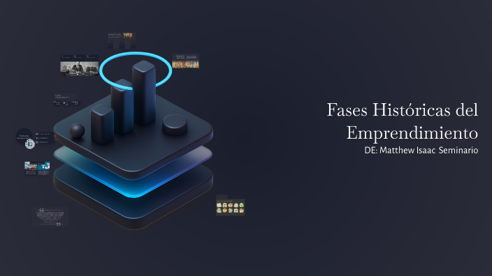 Fases Históricas del Emprendimiento by Matthew Seminario on Prezi