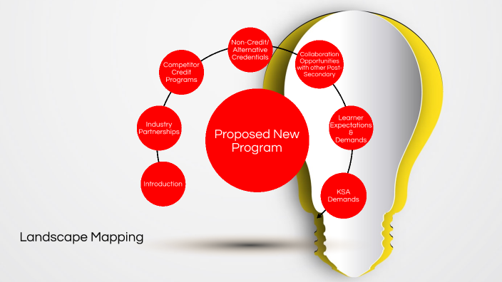 Landscape Mapping by Nanditha Bhat on Prezi