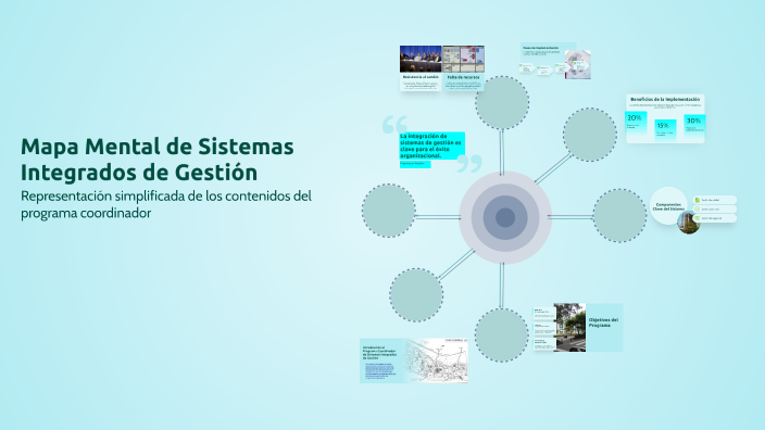 Mapa Mental de Sistemas Integrados de Gestión by LAURA VARGAS on Prezi