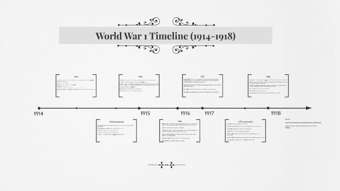 World War 1 Timeline Printable