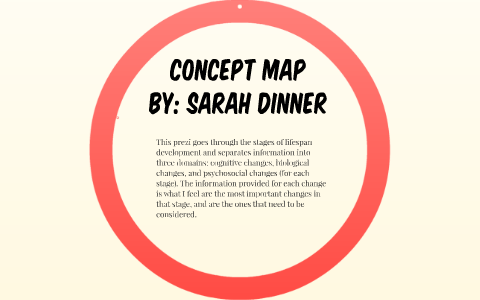 Concept map by Sarah Dinner on Prezi