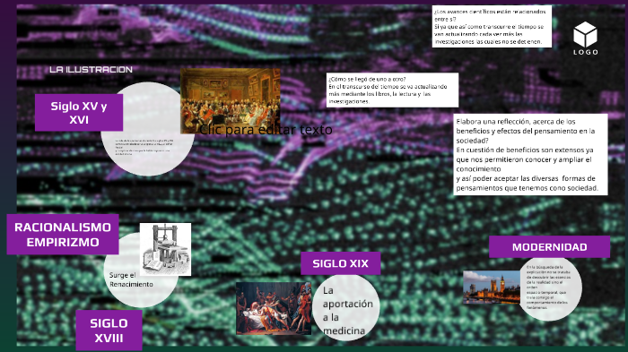 La ciencia en el tiempo. by luz maria Rivera linares on Prezi