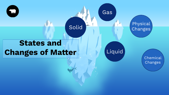States and Changes of Matter by Apollo Zizelman on Prezi