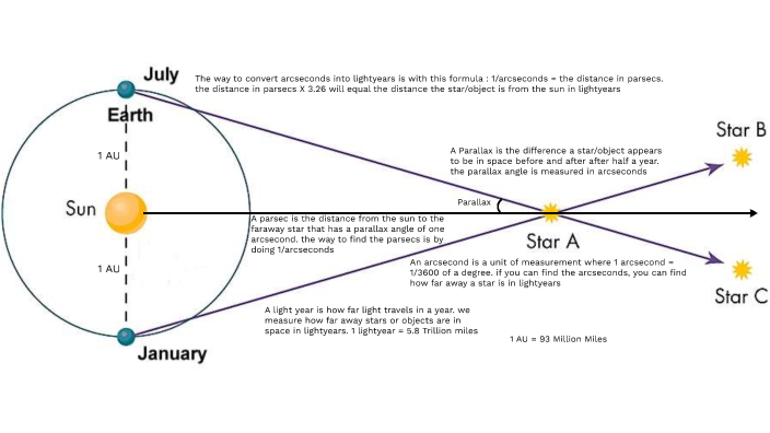 Scientific Explanation: Measuring Distance in Space by Willard ...