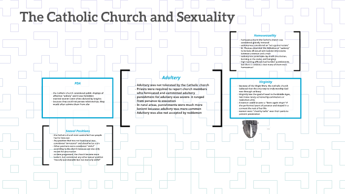 The Catholic Church And Sexuality By Michaela Eubanks On Prezi 9015