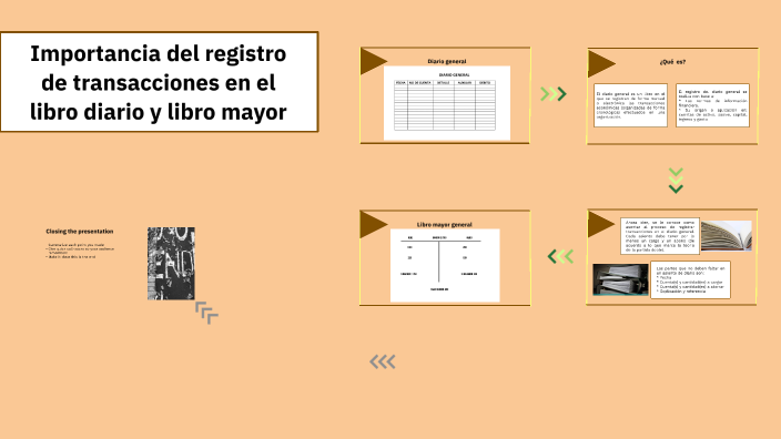 Importancia Del Registro De Transacciones En El Libro Diario Y Libro Mayor By Brenda Gutierrez 1507