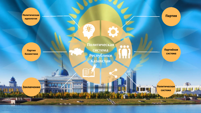 Политическая система РК by Екатерина Кучма on Prezi