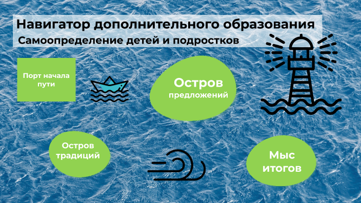Куповых Роман by Роман Куповых on Prezi
