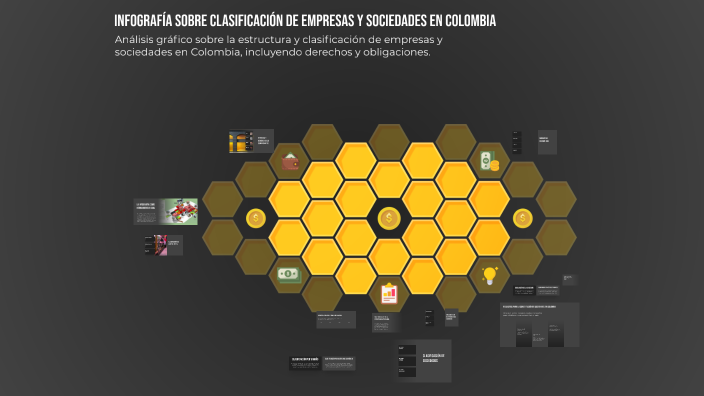 Infografía sobre Clasificación de Empresas y Sociedades en Colombia by ...