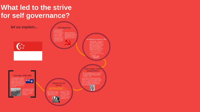 What led to the strive for self governance? by Doyle DOOOYLE on Prezi