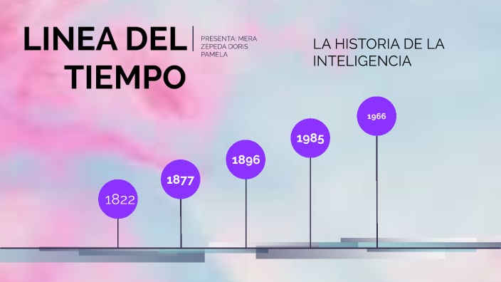LINEA DEL TIEMPO by juan jose guzman gonzalez on Prezi