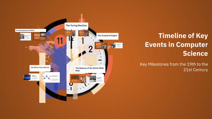 Timeline of Key Events in Computer Science by Максим # on Prezi