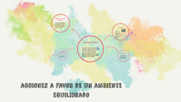 Acciones A Favor De Un Ambiente Equilibrado Contestado