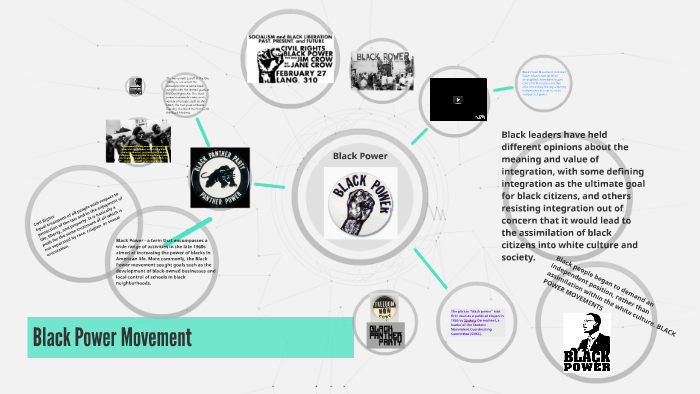 Black Power Movement by Heber Oliveira on Prezi