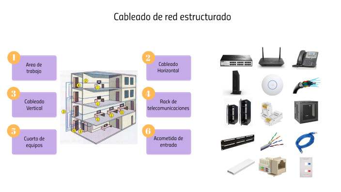 Red de cableado estructurado by Katherin on Prezi