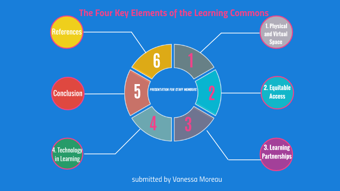 the-four-key-elements-of-the-learning-commons-by-vanessa-moreau