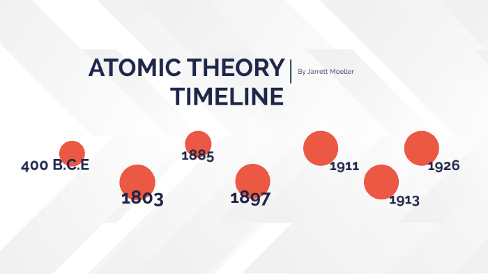 Chemistry Timeline by Jarrett Moeller