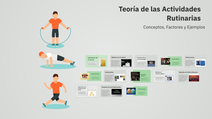 TEORIA DE LAS ACTIVIDADES RUTINARIAS by katherine andino on Prezi