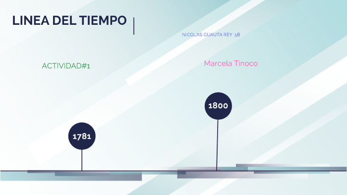 LINEA DEL TIEMPO by paola rey gonzalez on Prezi