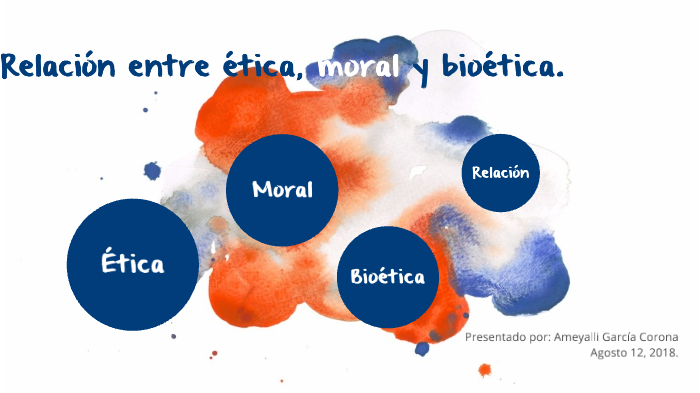 Ética Moral Y Bioética By Ameyalli Gc On Prezi 2154