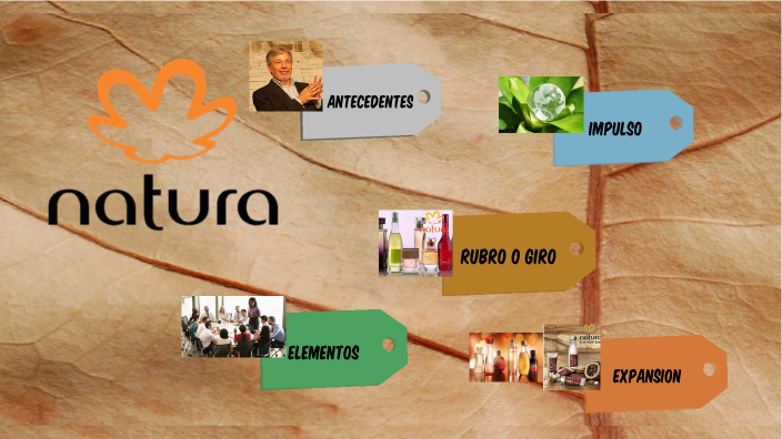 Natura by Flavia Terreros Castillo on Prezi Next