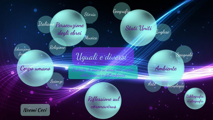 Tesina Noemi 1 by Noemi Ceci on Prezi
