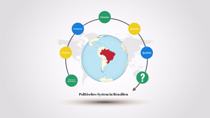 Brasilien Referat By Pia Sch On Prezi Next