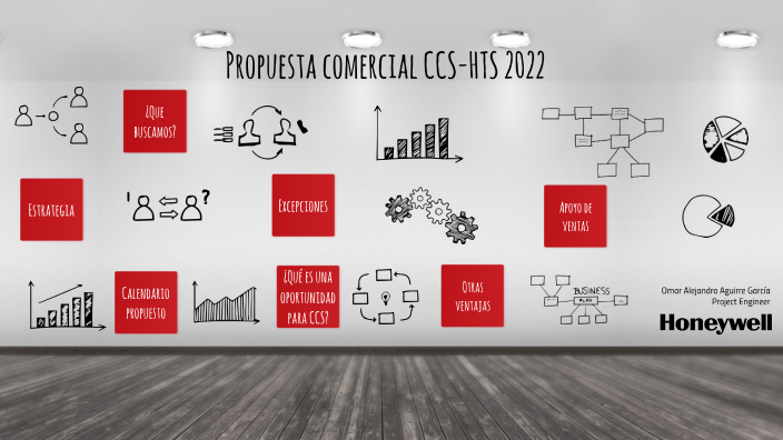 Iniciativa CCS-HTS-2022 by Omar Aguirre on Prezi