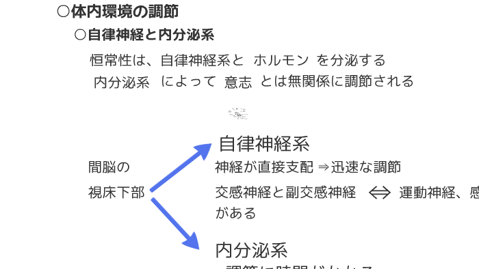 体内環境の調節 By Hiroshi Shimizu