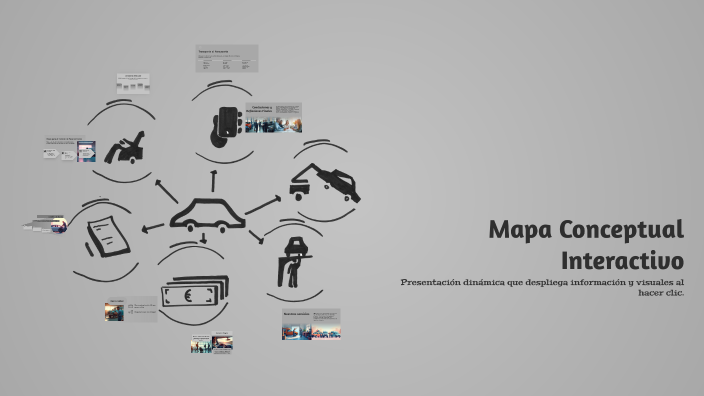Mapa Conceptual Interactivo by Sofia Gutierrez on Prezi