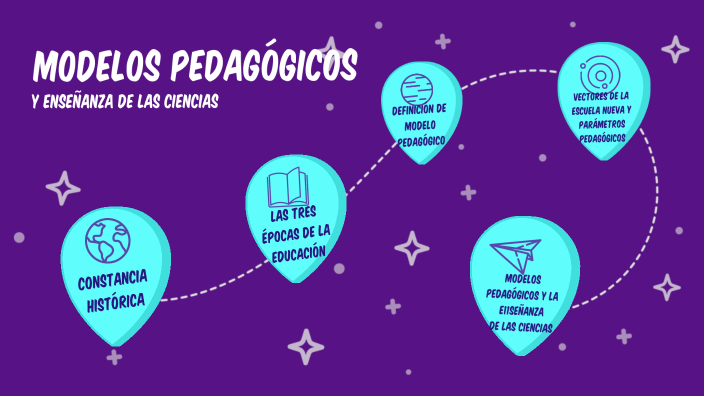 Modelos pedagógicos y enseñanza de las ciencias by Julissa Camila Japon ...