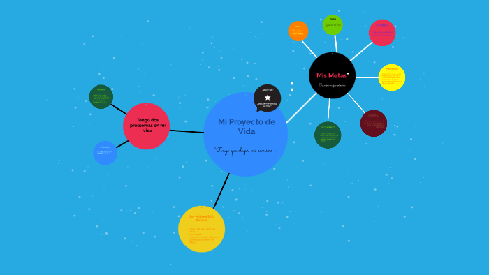 Mi Proyecto de Vida by michael barajas on Prezi
