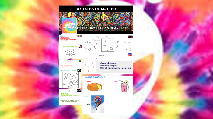 four states of matter by destiny lopez on Prezi