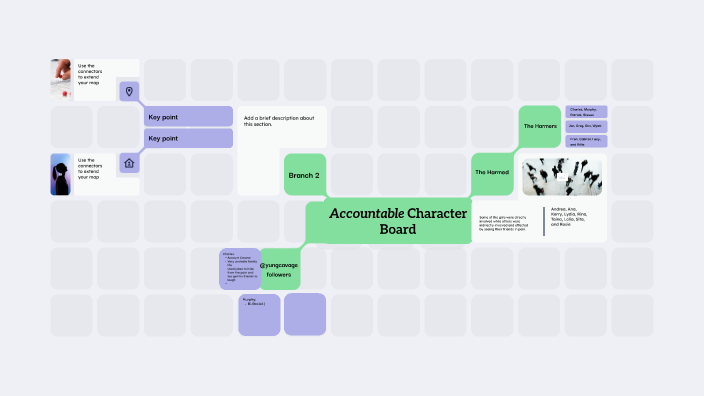 Accountable - Character Board by Marvin Kuch on Prezi