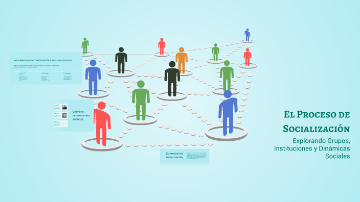 El Proceso de Socialización by kelly avila on Prezi