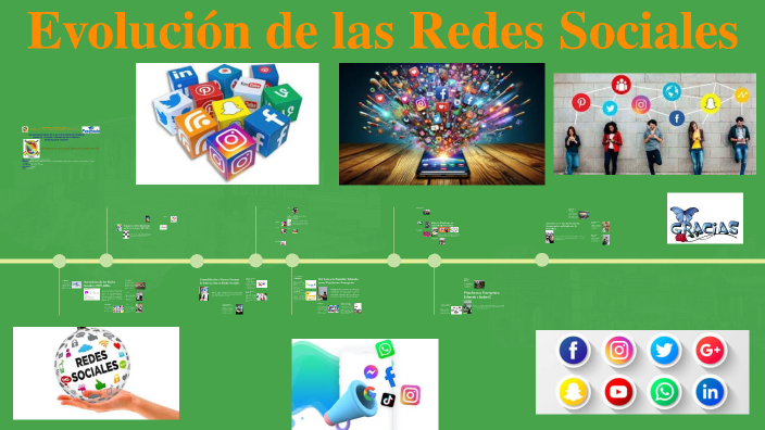 Evolución de las Redes Sociales by ELSA ARANCIBIA SULLKA on Prezi