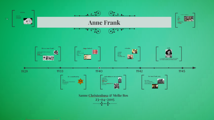 Anne Frank by on Prezi