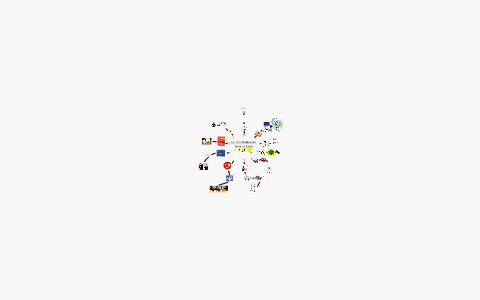 mapa mental by Alicia Yeni Rojas Sánchez on Prezi
