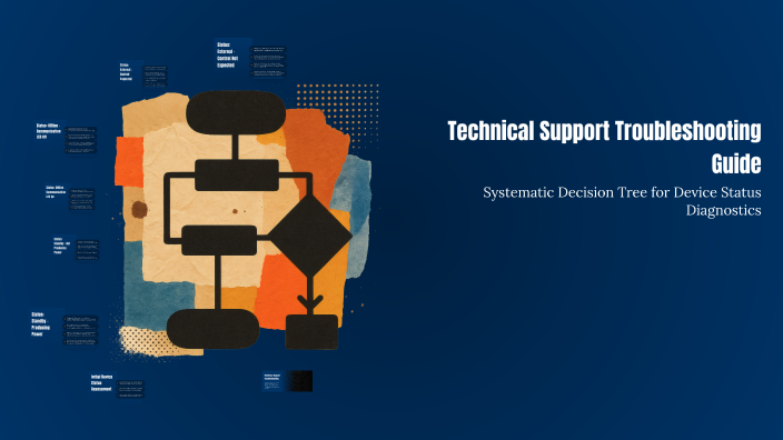 Technical Support Troubleshooting Guide by Karolina on Prezi