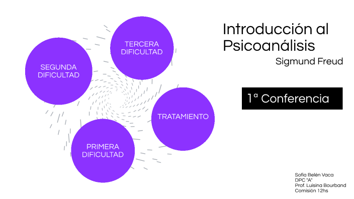 Introducción al Psicoanálisis - Sigmund Freud (conferencia Nº 1) by